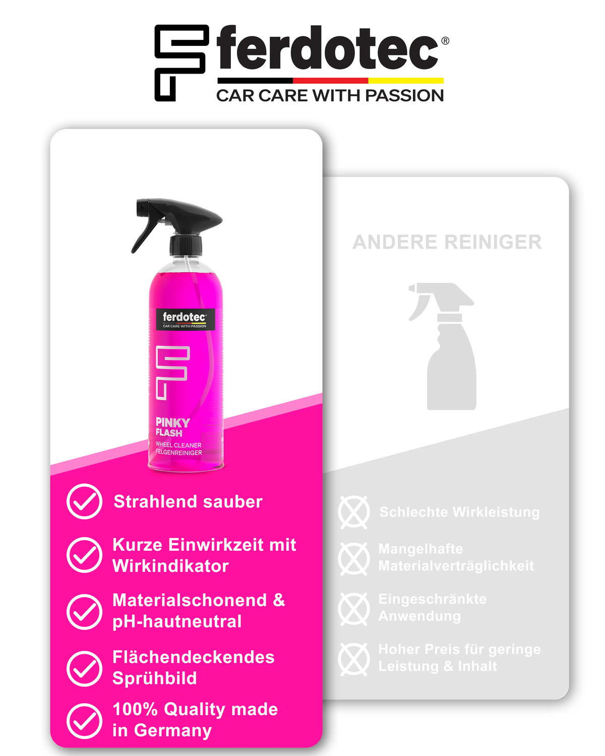 Pinky Flash Felgenreiniger